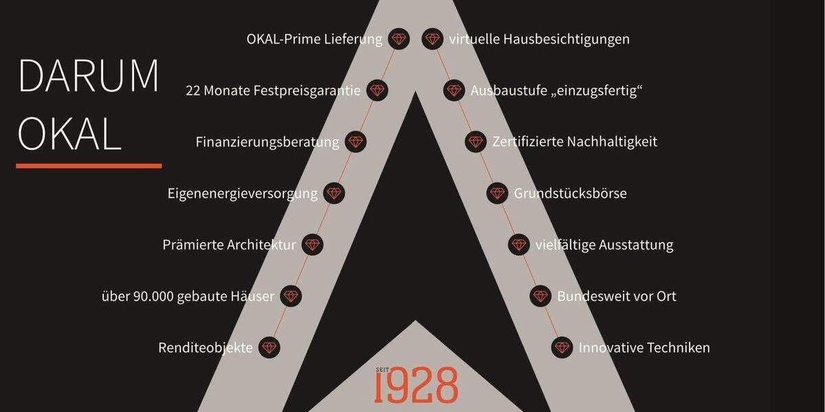 Einfamilienhaus Roßdorf - 6 Zimmer, 155 m&sup2;, 685.900&euro; | Angebot:25681799