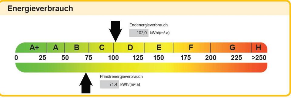 Dachgeschoßwohnung Dietzenbach - 1 Zimmer, 23 m&sup2;, 95.000&euro; | Angebot:25044657