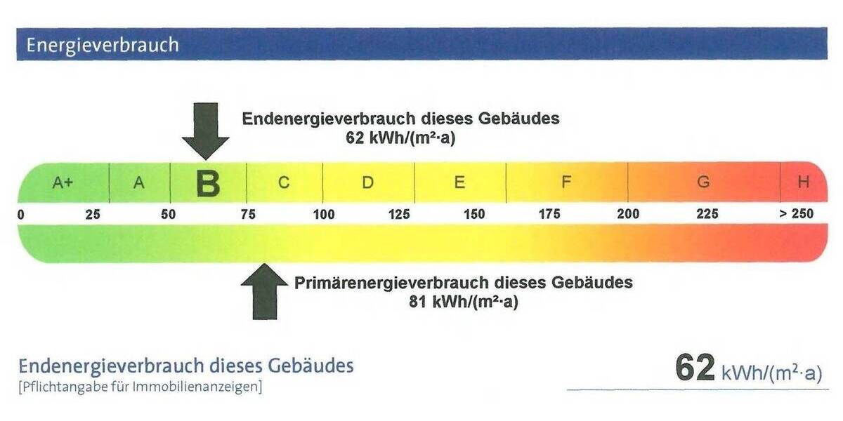 Moderne 3-Zimmerwohnung mit Panorama Skylineblick, EBK, Kellerabteil und TG-Platz! 3 zimmer