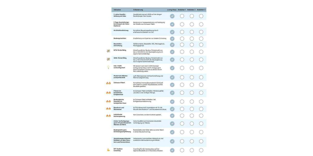 Einfamilienhaus Frankfurt am Main Nied - 6 Zimmer, 210 m&sup2;, 1.034.724&euro; | Angebot:25737454