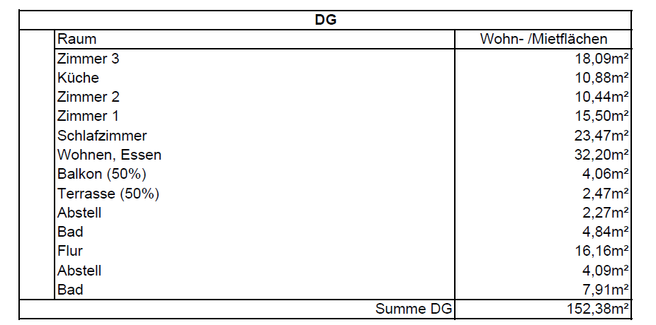 Etagenwohnung Offenbach am Main Hafen - 4 Zimmer, 154 m&sup2;, 2.695&euro; | Angebot:25737452