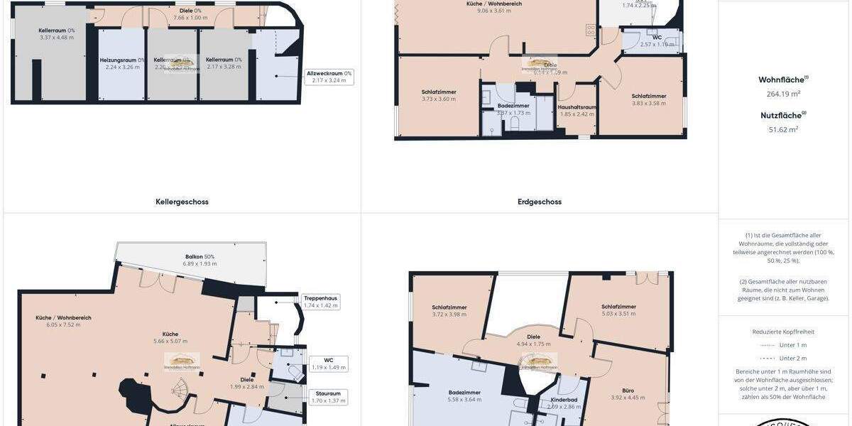Mehrfamilienhaus, Wohnhaus Alzenau - 1 Zimmer, 265 m&sup2;, 1.049.000&euro; | Angebot:25747642