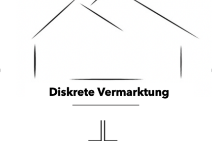 Grundstück zu verkaufen in Frankfurt am Main-Seckbach 350.000 € 232 m² zimmer