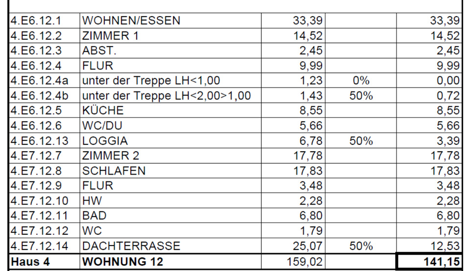 Einfamilienhaus Frankfurt am Main Gutleutviertel - 4 Zimmer, 141 m&sup2;, 2.900&euro; | Angebot:25613825