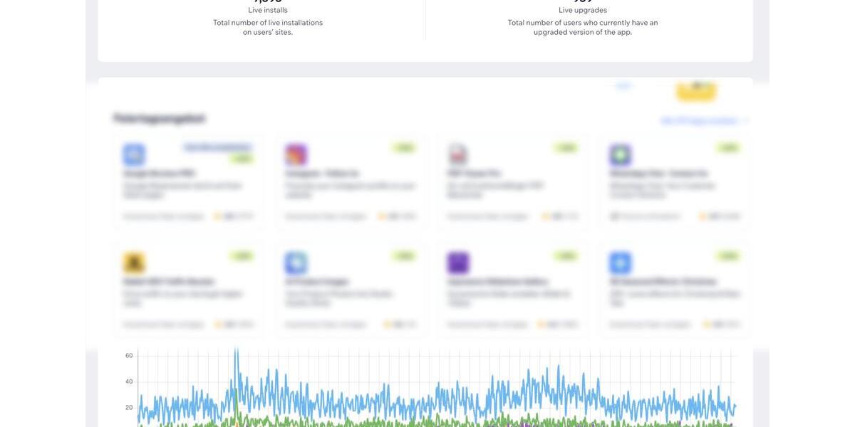 Geschäftsübernahme Etablierte software zu verkaufen zimmer